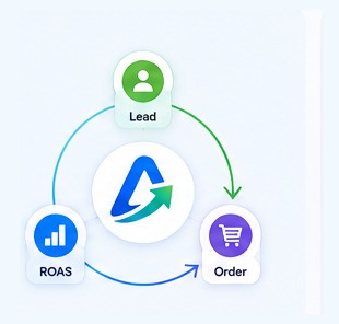 Vòng quy đổi: lead thành đơn hàng, và ROAS quay ngược về quảng cáo